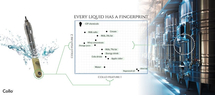 Optimize quality control with next-generation, real-time industrial liquid process monitoring technology